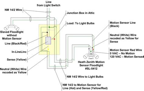 electrical floodlight box exterior wall|garage flood light wiring diagram.